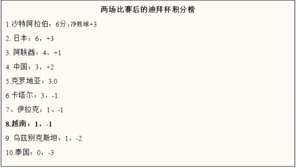 据统计，在赛季前25场比赛中，勒沃库森狂轰81球，同时只丢了18球，完成了11次零封。